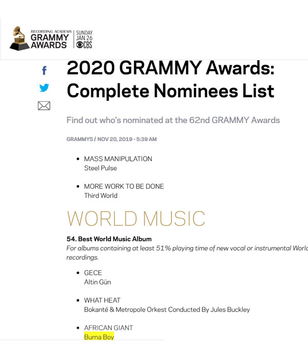 Burna Boy's African Giant Album has been nominated in the Best World Music Album category of the Grammy Awards
