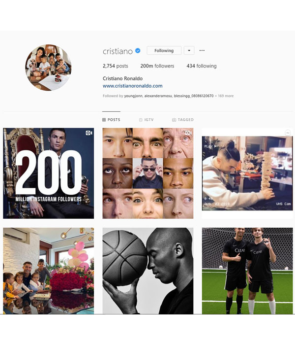 Cristiano Ronaldo becomes the First Instagram user to reach 200M Followers